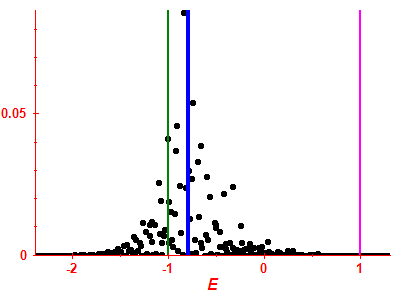 Strength function